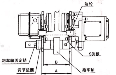 电动葫芦跑车间隙示意